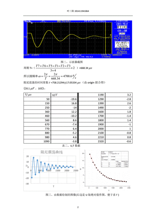rlc电路暂态特性.docx 5页