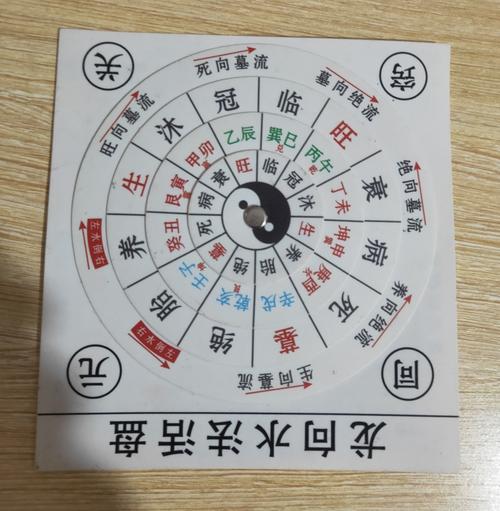 双山五行及左右旋之三合长生,挨星天卦,玄空卦