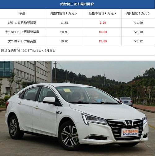 纳智捷三款车限时降价,最高降幅3.92万!