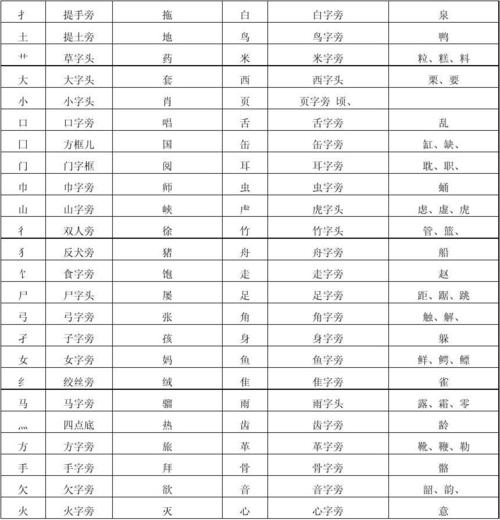 汉语偏旁部首大全
