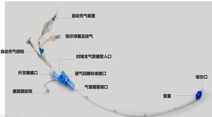 封堵器的组成部分封堵器规格型号封堵器适应症①困难气道患者需行开
