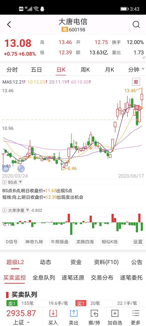 大唐电信(600198)
