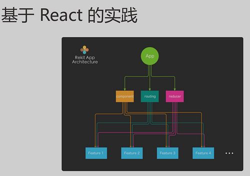 react 如何实现这样的架构