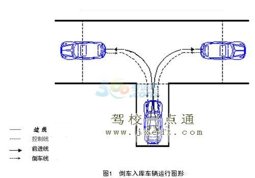 2014新驾考 上海驾校新倒车入库考试路线图