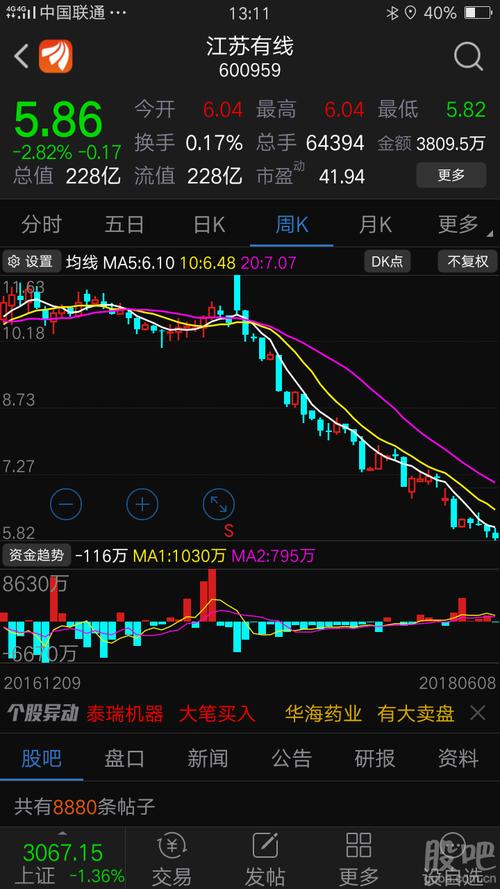 江苏有线吧(600959.sh) 正文