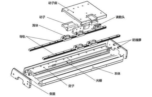 直线电机的原理及构造