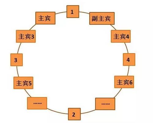 细谈中国餐桌礼仪文化