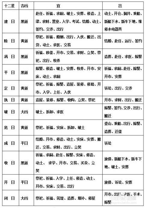 十二建除的用法