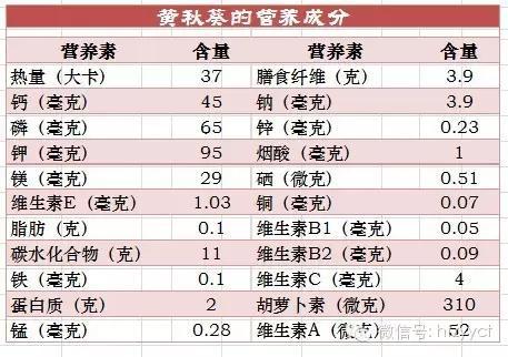 秋葵又名羊角豆,咖啡黄葵,毛茄,目前黄秋葵已成为人们所热追高档营养