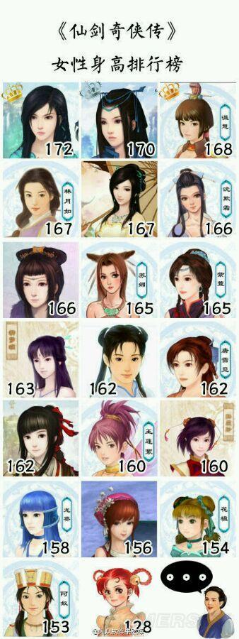 仙剑奇侠传历代人物介绍仙剑历代人物关系介绍