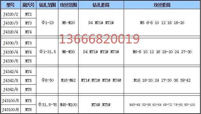 热卖正品上海双峰快换夹头摇臂钻钻头丝锥攻丝夹头j4320j4330j4342