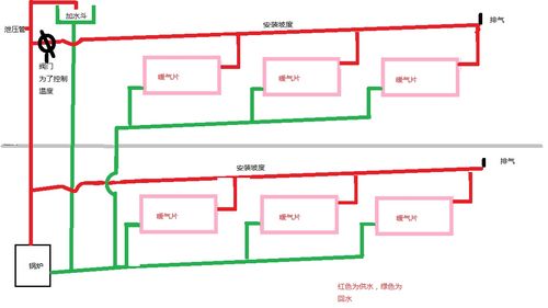 二层楼自循环式土暖气安装