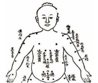 1,下手臂(手腕)内侧有痣的人有智慧