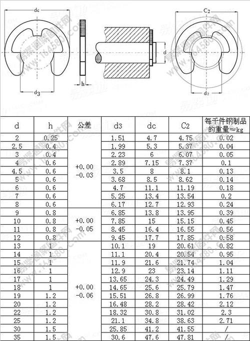 开口挡圈-yjt1059(9133/nrl)-2013[标准|规格]