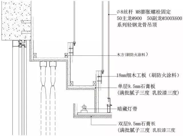 太全了!地面,吊顶,墙面工程三维节点做法施工工艺详解