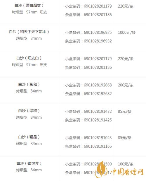 白沙香烟价格表图2020 白沙香烟有多少种类