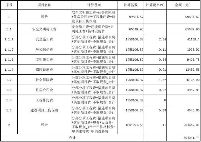 规费,税金项目计价表 工程名称:道路,车库标识,标线,车库地坪漆 标段