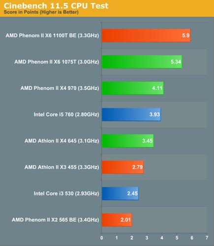 cinebench r10多线程性能