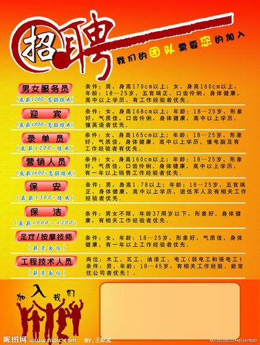 企业招聘样板