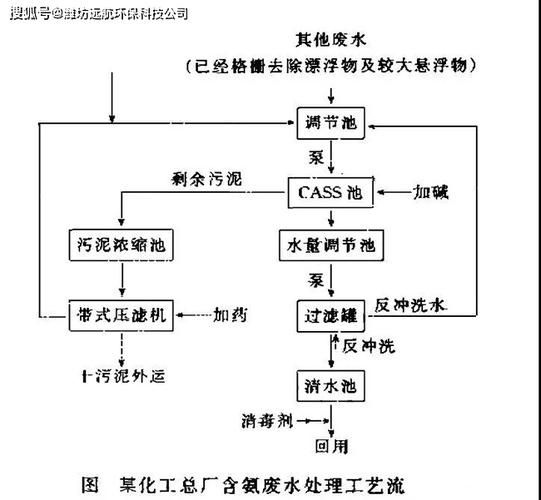 化工厂含氨氮废水处理设备及工艺流程图分析