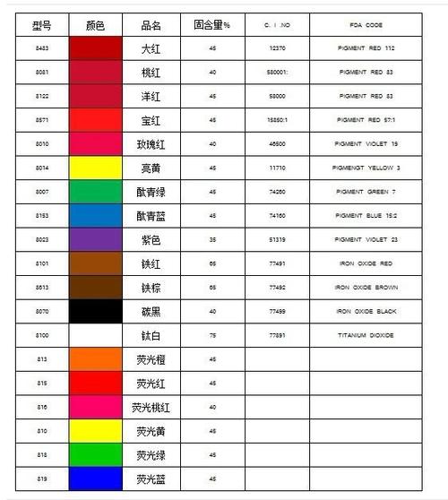 fontry风采 原产地: 中国 类别: 化工 / 染料和颜料 标签: 水性色浆