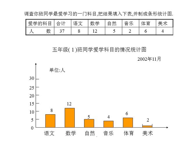 条形统计图教学