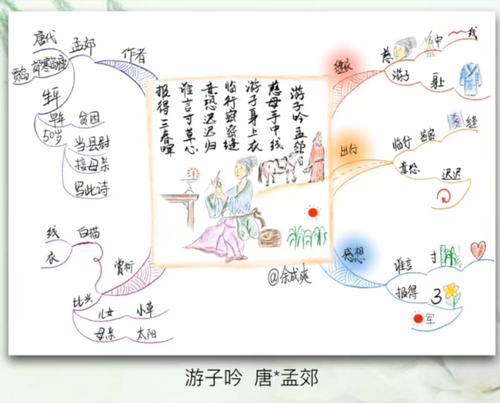 思维导图学古诗