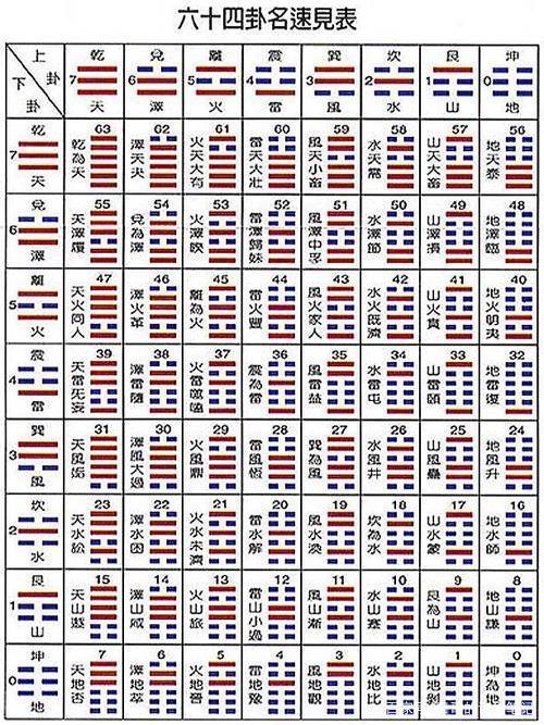 《周易》六十四卦卦名闲说(下)