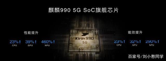 荣耀30pro配备了麒麟990 5g soc旗舰芯片 相比上一代不管是,cpu还是