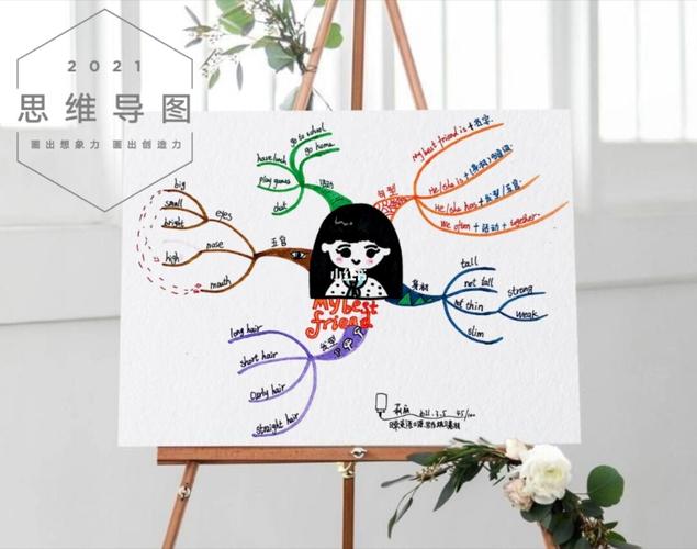 思维导图～学英语_思维导图_英语学习_has怎么样_英语