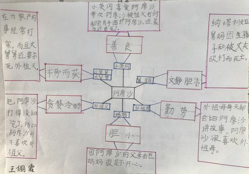 六3班《童年》思维导图展示