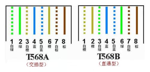 rj45母座怎么接线及使用注意事项