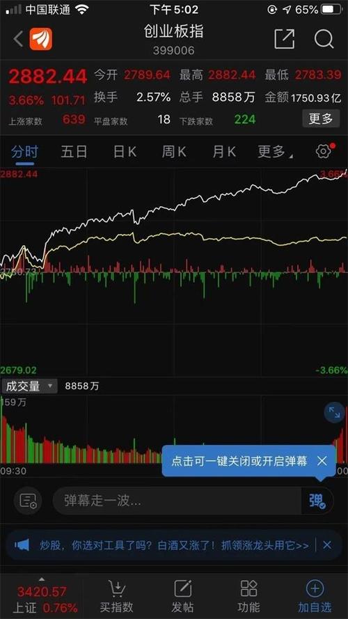 创业板暴涨近4% 首现7000亿市值股票!怎么回事?新能源
