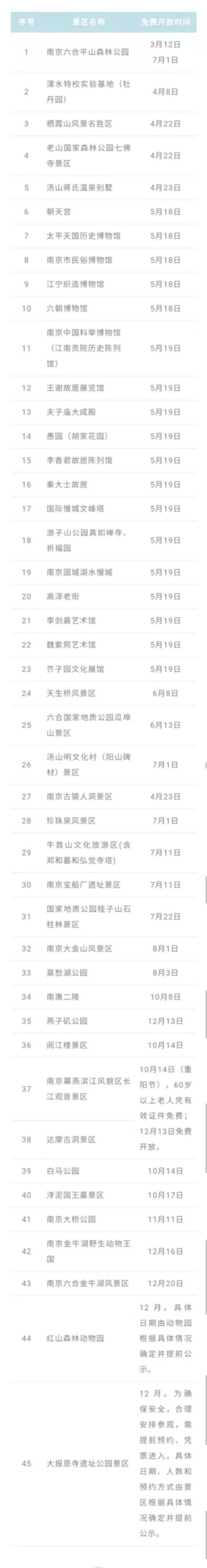 45家!2021年南京景区免费开放日安排来啦