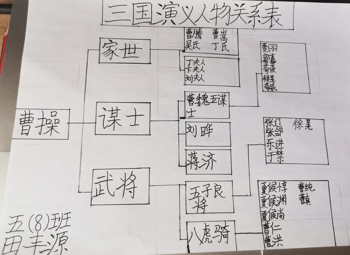 观三国烽烟,识英雄人物——从《草船借箭》到《三国演义》