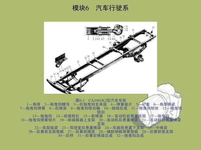 汽车行驶系seeppt