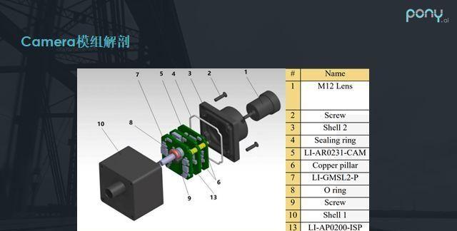 车载摄像头的结构如上图所示,放置车身外面的,就需要组成完整的摄像