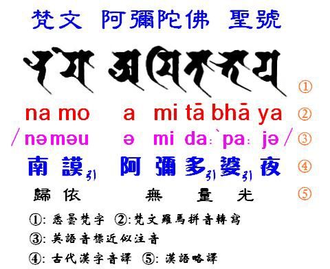 阿弥陀佛梵文正确写法?