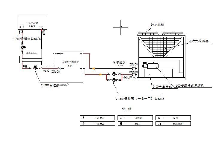 风冷螺杆式冷水机组