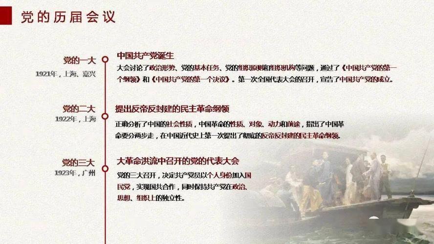 【微党课】建党100周年党课ppt:中国共产党发展历程