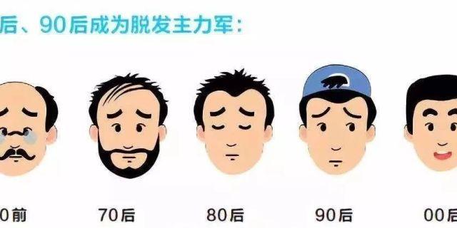程序员与秃头有必然关系吗?