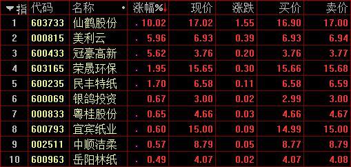 两市窄幅震荡沪指跌0.02% 特高压概念股表现抢眼