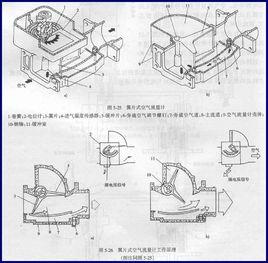 翼片式空气流量计