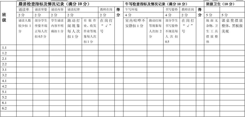 晨读午写检查表