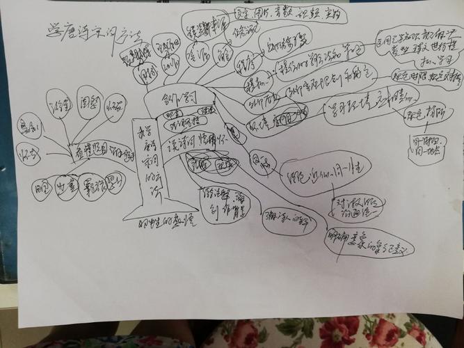 学画思维导图学,巧记唐诗宋词
