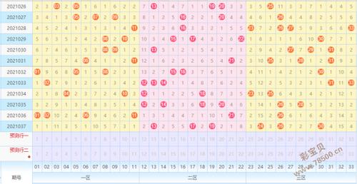 2021038期双色球预测准确红球推荐分析