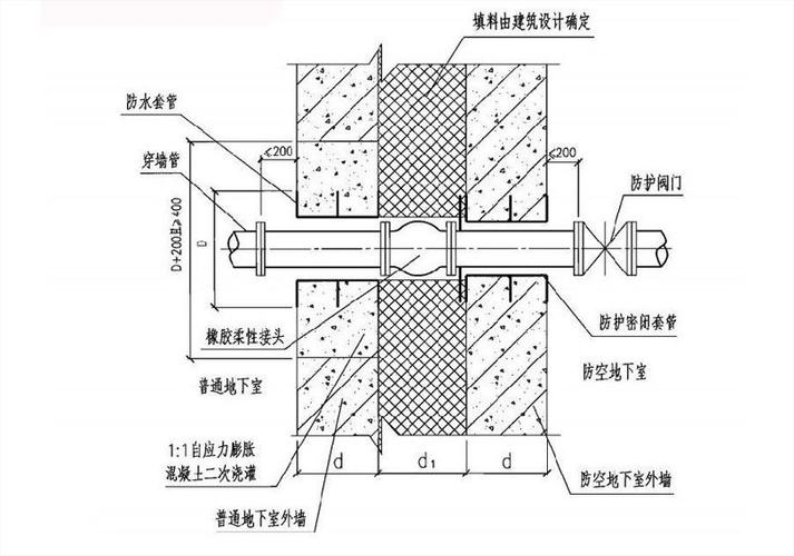 厂家专业供应-柔性防水套管-dn50穿墙预埋套管