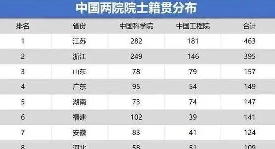 户口簿中的籍贯与出生地有什么区别两者雷同还有存在的必要吗