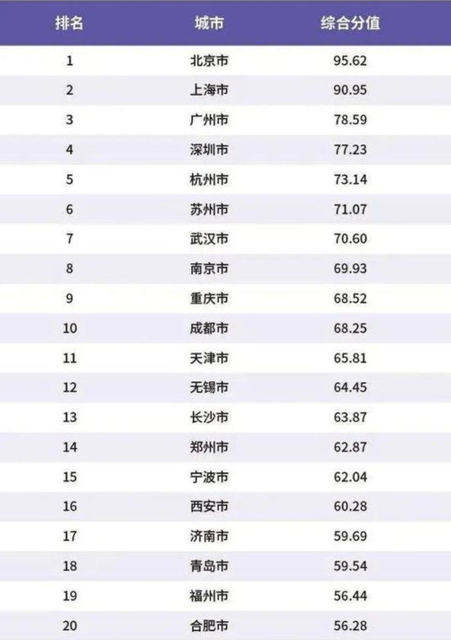 中国城市gdp排名2020最新排名,中国城市gdp排名人均收入怎么样