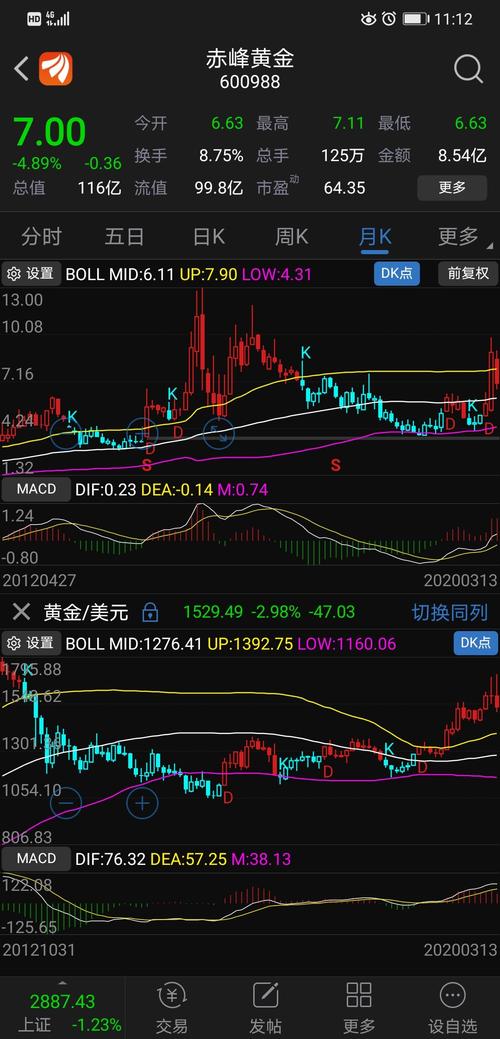 一路涨停到13_赤峰黄金(600988)股吧_东方财富网股吧